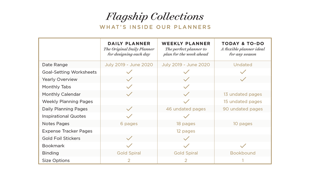 Choose the size and system that suits your busy life.